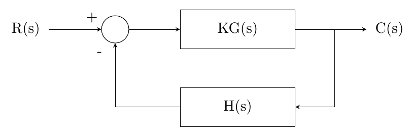 Block diagram example.